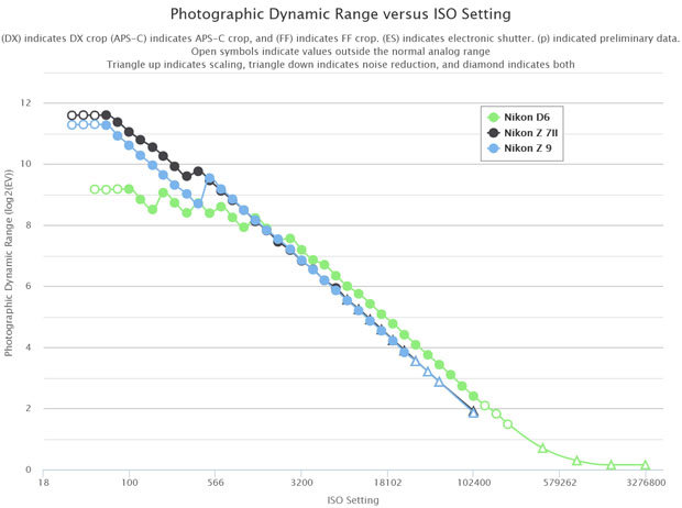 nikon_Z9_D-range_comp_ptop_001.jpg